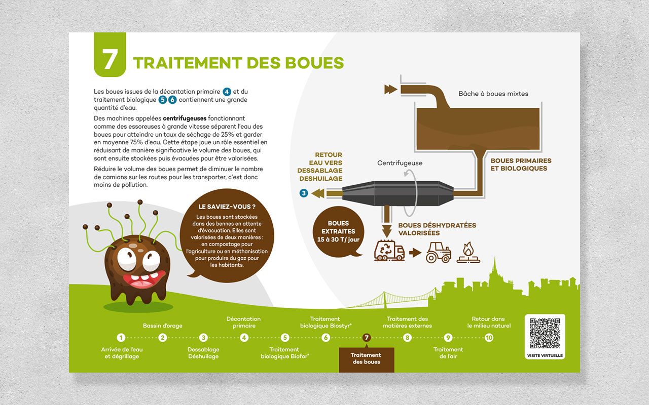 panneau STEP étape traitement des boues